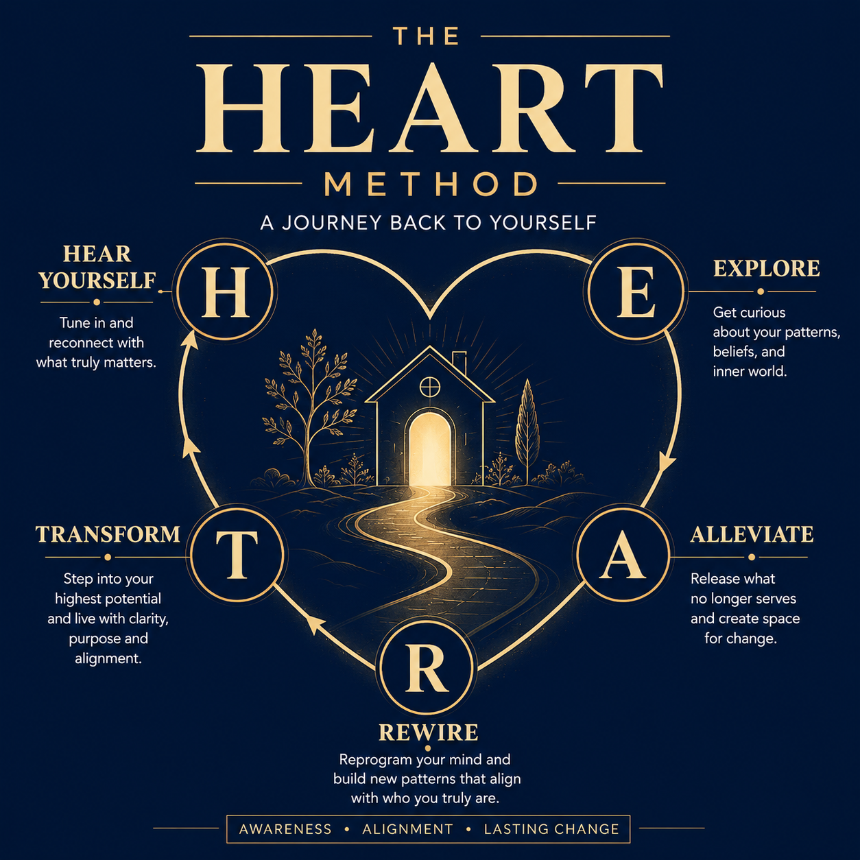 The HEART Method diagram by Haran Singham